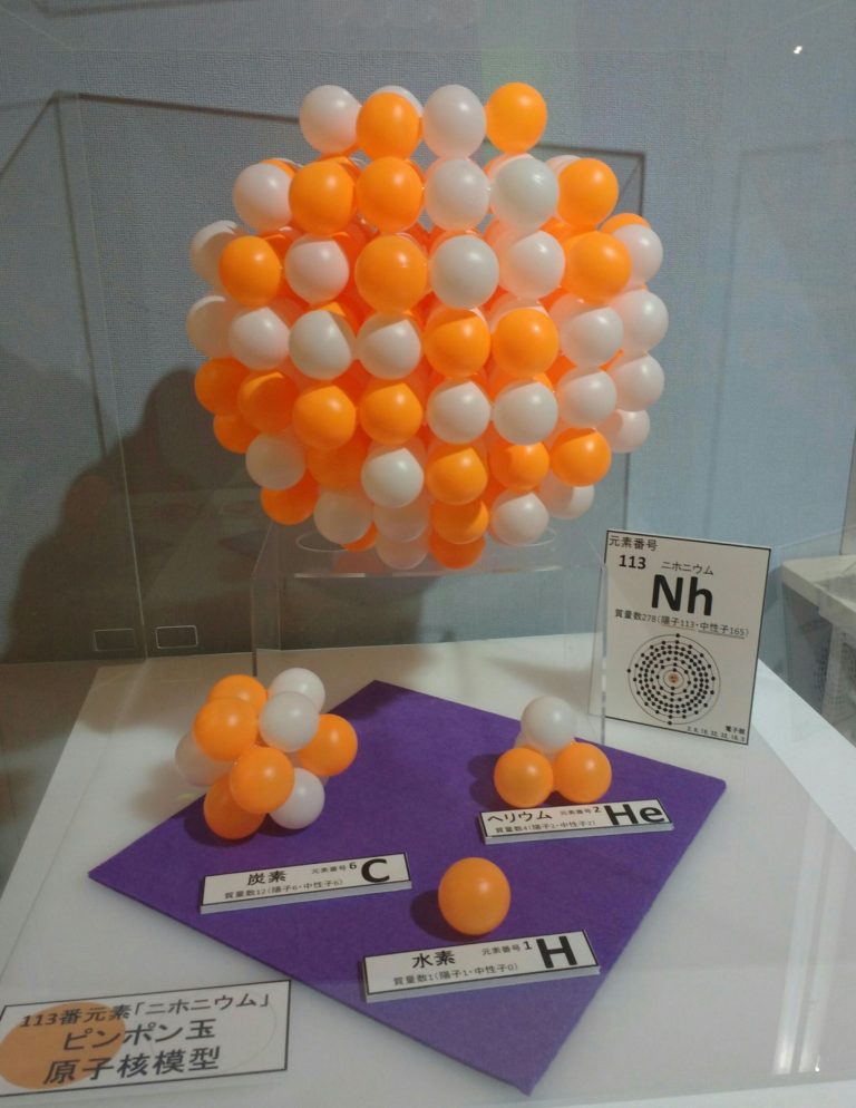 Modèle du noyau de nihonium